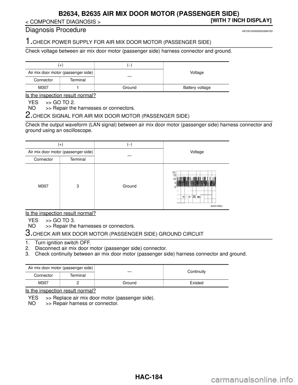 NISSAN TEANA 2008  Service Manual HAC-184
< COMPONENT DIAGNOSIS >[WITH 7 INCH DISPLAY]
B2634, B2635 AIR MIX DOOR MOTOR (PASSENGER SIDE)
Diagnosis Procedure
INFOID:0000000003884765
1.CHECK POWER SUPPLY FOR AIR MIX DOOR MOTOR (PASSENGER