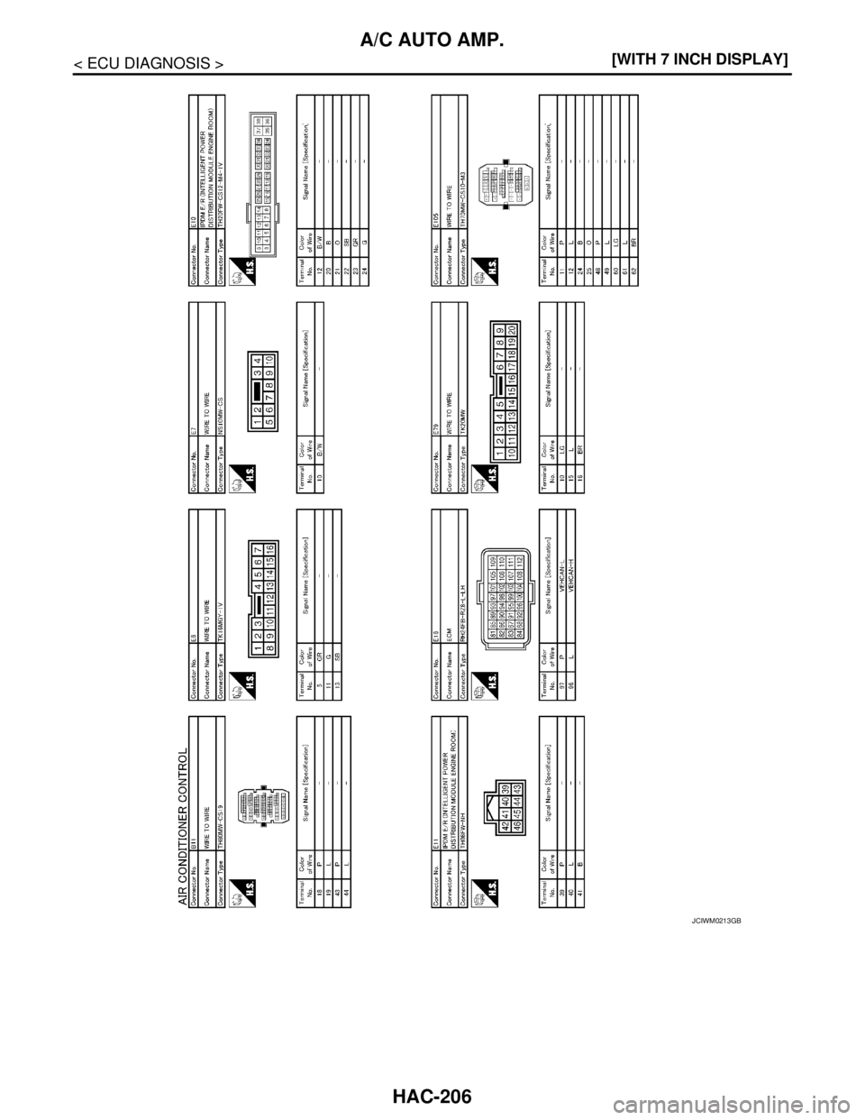 NISSAN TEANA 2008  Service Manual HAC-206
< ECU DIAGNOSIS >[WITH 7 INCH DISPLAY]
A/C AUTO AMP.
JCIWM0213GB 