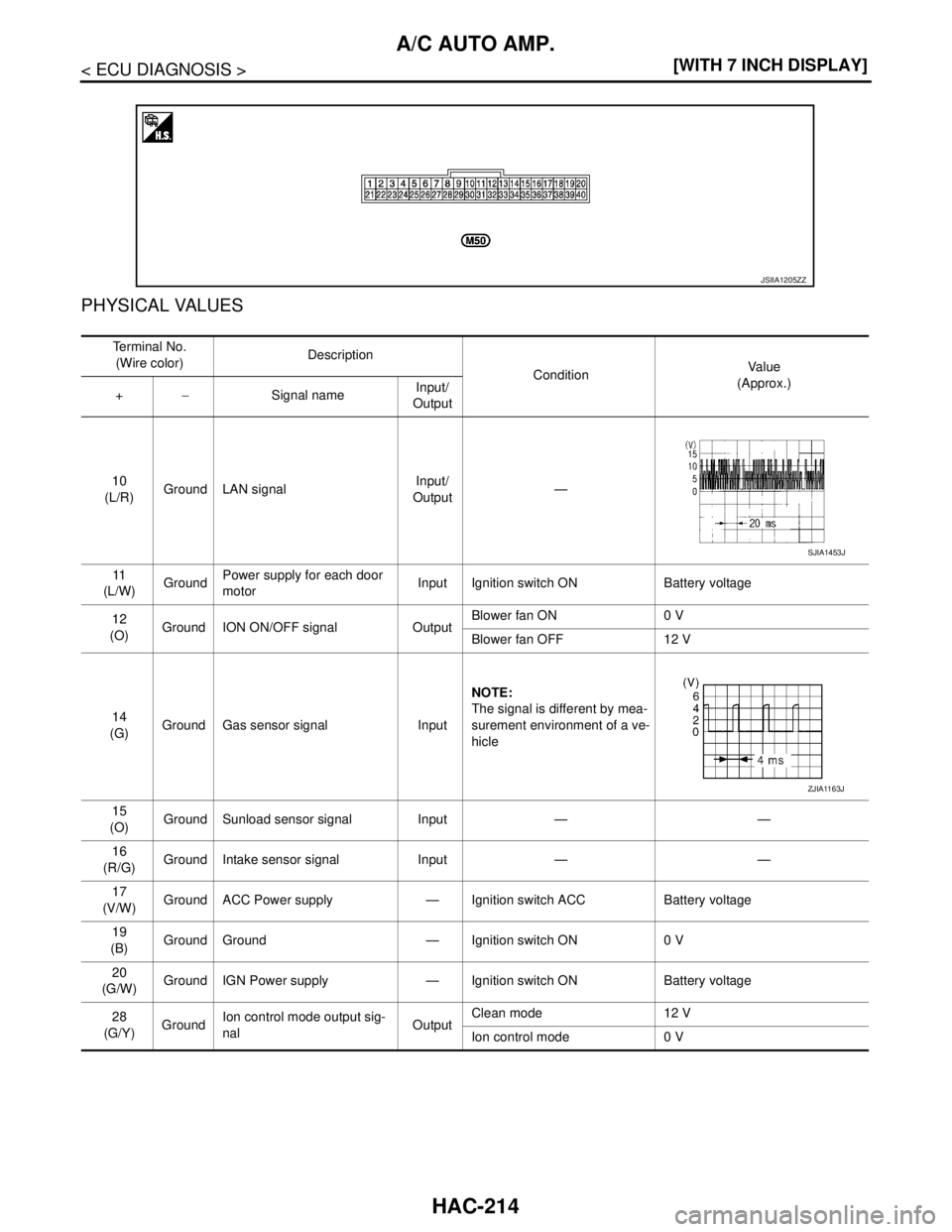 NISSAN TEANA 2008  Service Manual HAC-214
< ECU DIAGNOSIS >[WITH 7 INCH DISPLAY]
A/C AUTO AMP.
PHYSICAL VALUES
JSIIA1205ZZ
Te r m i n a l  N o .
(Wire color)Description
ConditionVa l u e
(Approx.)
+−Signal nameInput/
Output
10
(L/R)