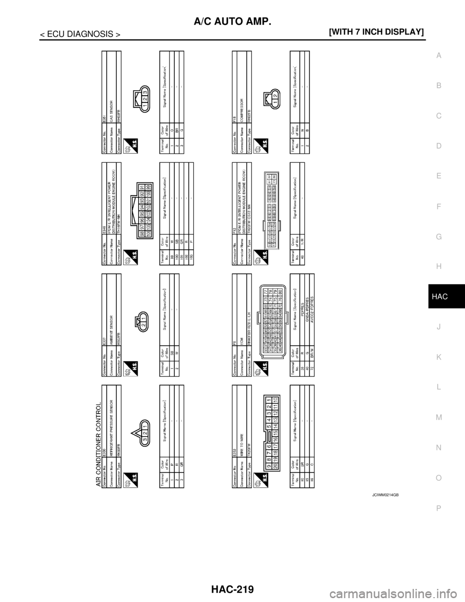NISSAN TEANA 2008  Service Manual A/C AUTO AMP.
HAC-219
< ECU DIAGNOSIS >[WITH 7 INCH DISPLAY]
C
D
E
F
G
H
J
K
L
MA
B
HAC
N
O
P
JCIWM0214GB 