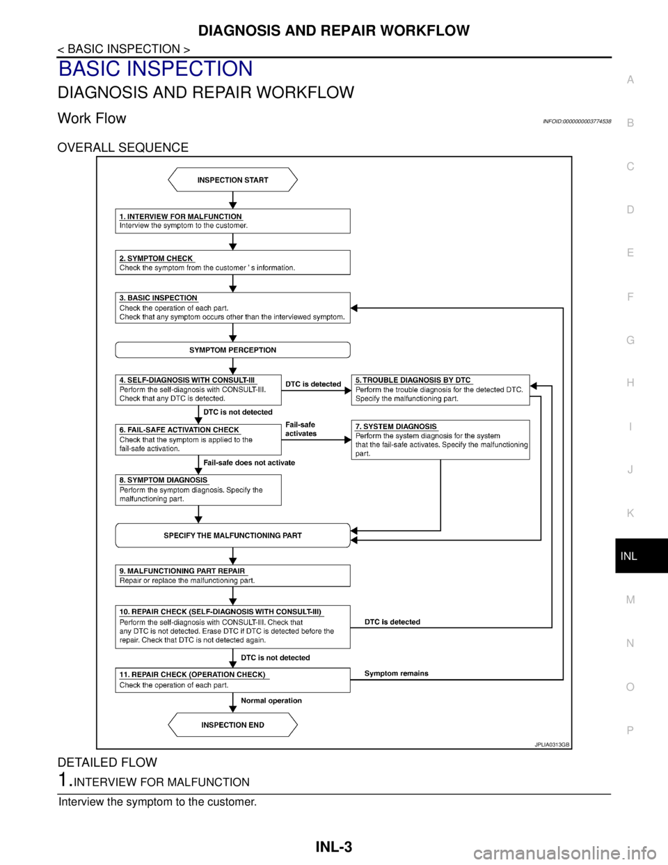 NISSAN TEANA 2008  Service Manual DIAGNOSIS AND REPAIR WORKFLOW
INL-3
< BASIC INSPECTION >
C
D
E
F
G
H
I
J
K
MA
B
INL
N
O
P
BASIC INSPECTION
DIAGNOSIS AND REPAIR WORKFLOW
Work FlowINFOID:0000000003774538
OVERALL SEQUENCE
DETAILED FLOW