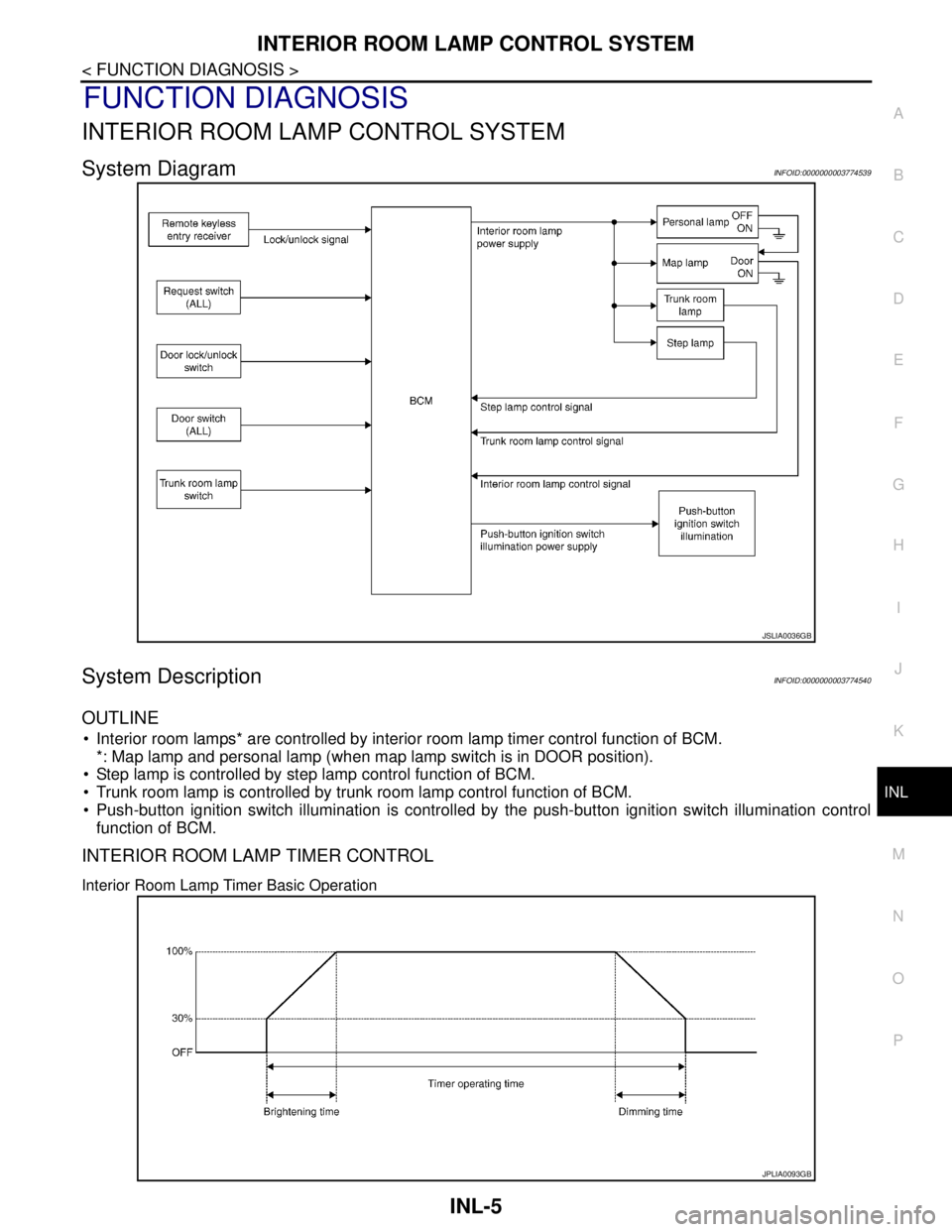 NISSAN TEANA 2008  Service Manual INTERIOR ROOM LAMP CONTROL SYSTEM
INL-5
< FUNCTION DIAGNOSIS >
C
D
E
F
G
H
I
J
K
MA
B
INL
N
O
P
FUNCTION DIAGNOSIS
INTERIOR ROOM LAMP CONTROL SYSTEM
System DiagramINFOID:0000000003774539
System Descri