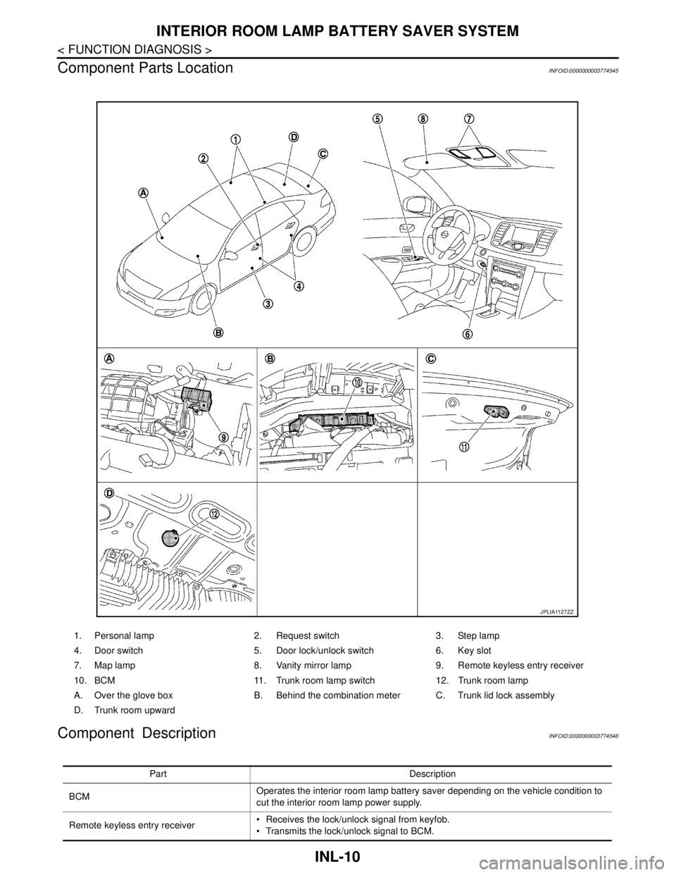 NISSAN TEANA 2008  Service Manual INL-10
< FUNCTION DIAGNOSIS >
INTERIOR ROOM LAMP BATTERY SAVER SYSTEM
Component Parts Location
INFOID:0000000003774545
Component DescriptionINFOID:0000000003774546
1. Personal lamp 2. Request switch 3