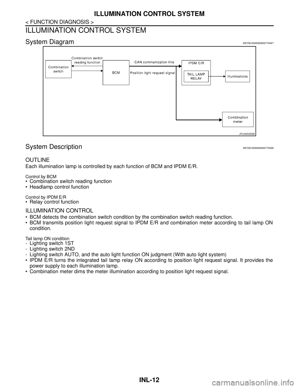 NISSAN TEANA 2008 Service Manual INL-12
< FUNCTION DIAGNOSIS >
ILLUMINATION CONTROL SYSTEM
ILLUMINATION CONTROL SYSTEM
System DiagramINFOID:0000000003774547
System DescriptionINFOID:0000000003774548
OUTLINE
Each illumination lamp is NISSAN TEANA 2008 Service Manual INL-12
< FUNCTION DIAGNOSIS >
ILLUMINATION CONTROL SYSTEM
ILLUMINATION CONTROL SYSTEM
System DiagramINFOID:0000000003774547
System DescriptionINFOID:0000000003774548
OUTLINE
Each illumination lamp is