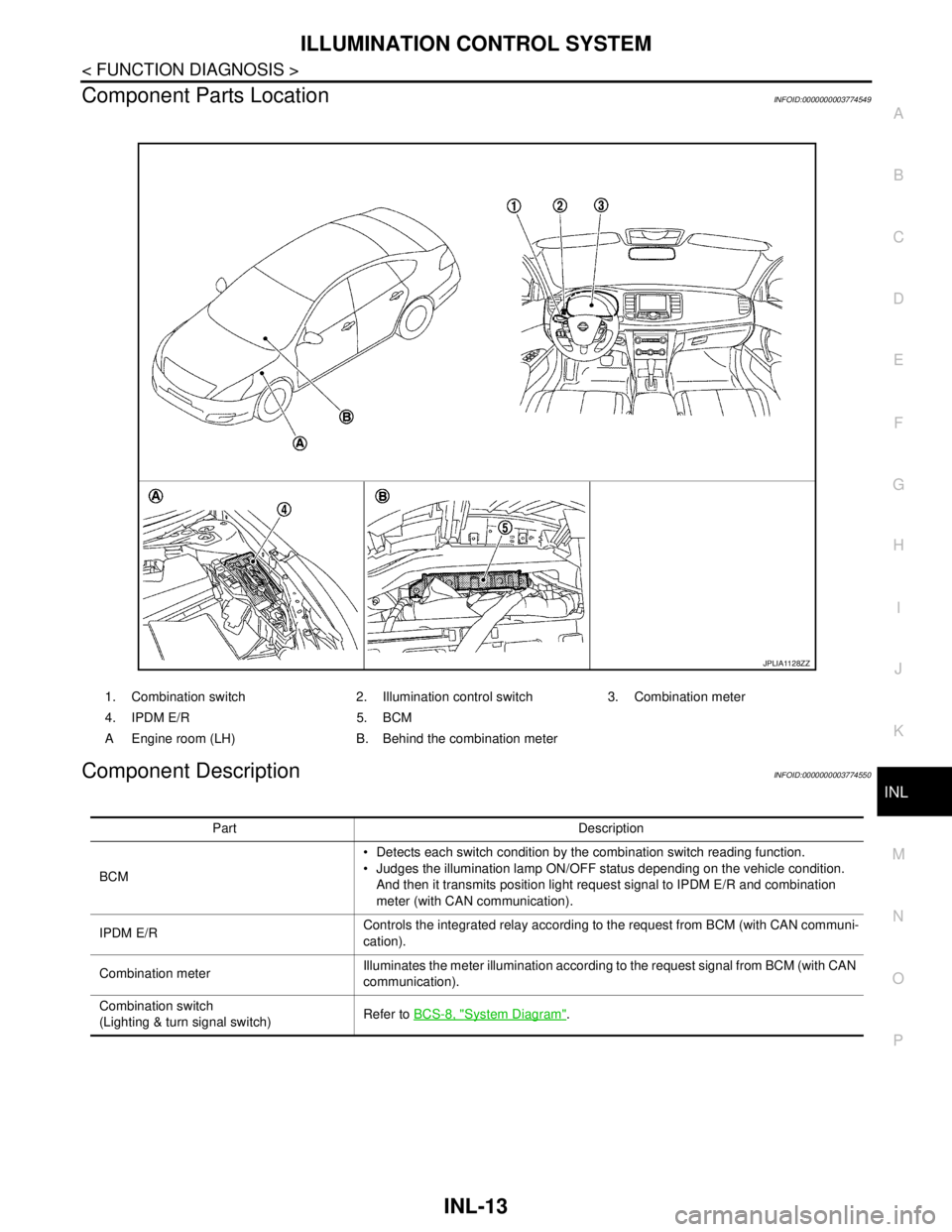 NISSAN TEANA 2008  Service Manual ILLUMINATION CONTROL SYSTEM
INL-13
< FUNCTION DIAGNOSIS >
C
D
E
F
G
H
I
J
K
MA
B
INL
N
O
P
Component Parts LocationINFOID:0000000003774549
Component DescriptionINFOID:0000000003774550
1. Combination s