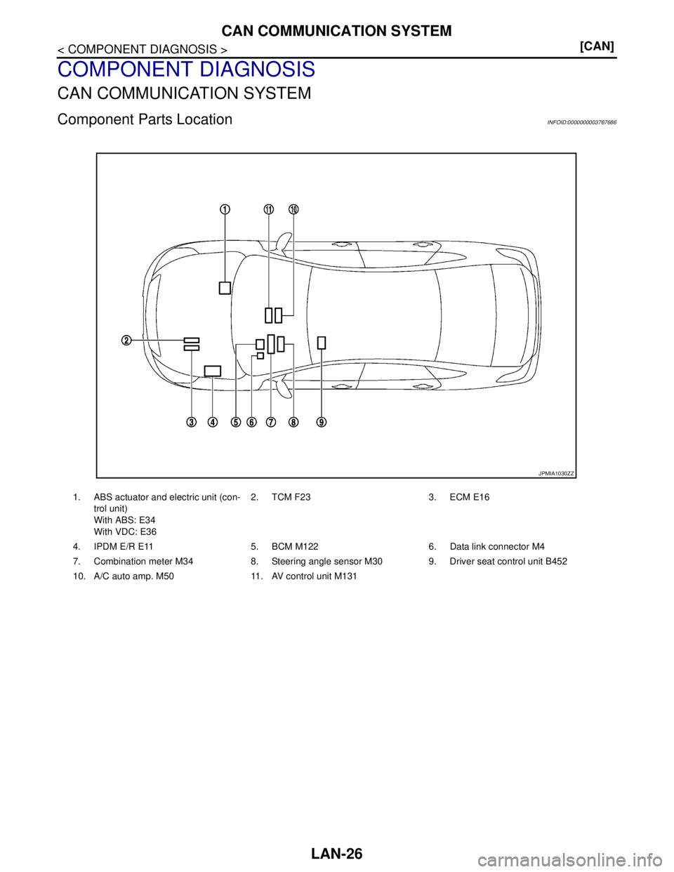 NISSAN TEANA 2008  Service Manual LAN-26
< COMPONENT DIAGNOSIS >[CAN]
CAN COMMUNICATION SYSTEM
COMPONENT DIAGNOSIS
CAN COMMUNICATION SYSTEM
Component Parts LocationINFOID:0000000003767686
1. ABS actuator and electric unit (con-
trol u
