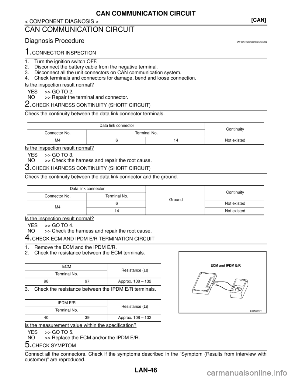 NISSAN TEANA 2008  Service Manual LAN-46
< COMPONENT DIAGNOSIS >[CAN]
CAN COMMUNICATION CIRCUIT
CAN COMMUNICATION CIRCUIT
Diagnosis ProcedureINFOID:0000000003767704
1.CONNECTOR INSPECTION
1. Turn the ignition switch OFF.
2. Disconnect