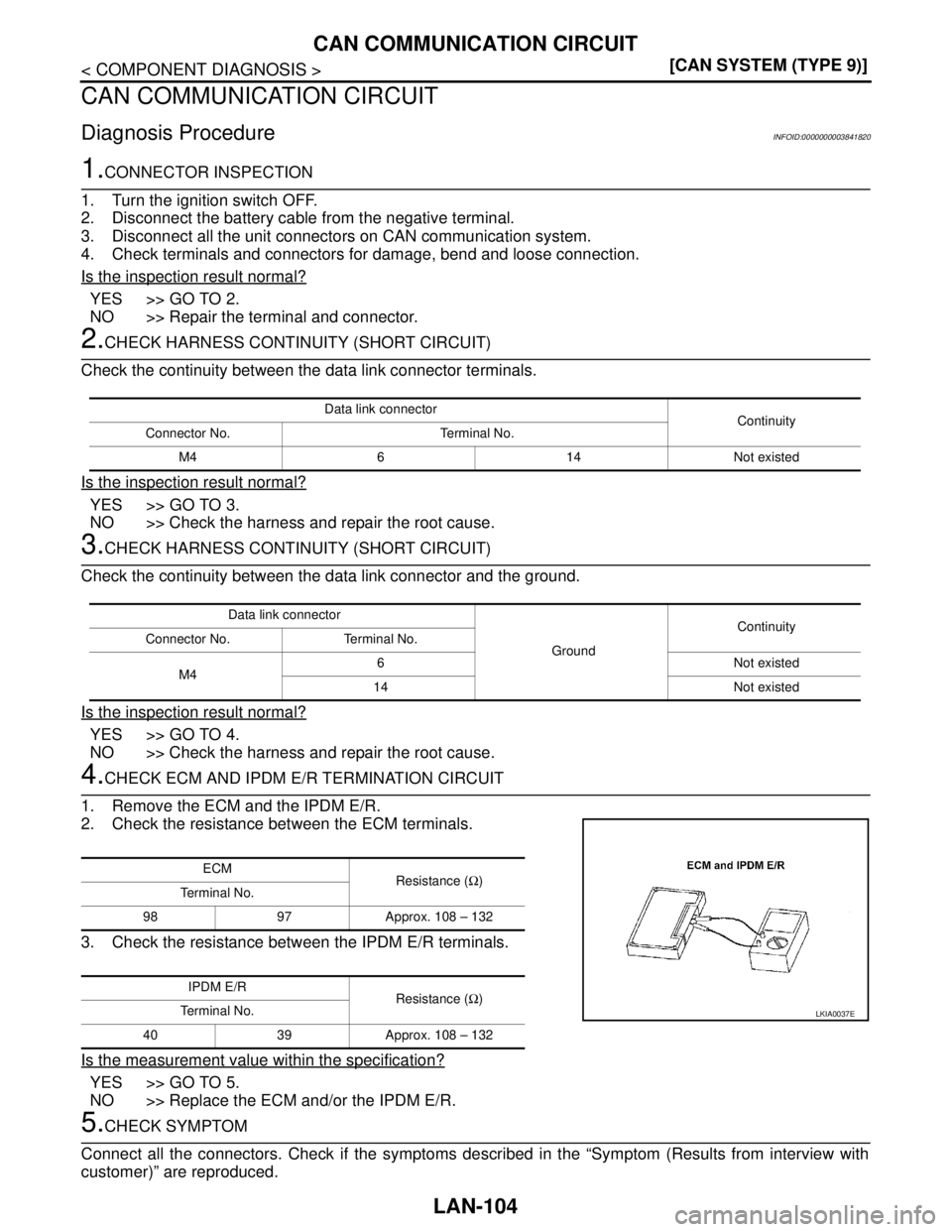 NISSAN TEANA 2008  Service Manual LAN-104
< COMPONENT DIAGNOSIS >[CAN SYSTEM (TYPE 9)]
CAN COMMUNICATION CIRCUIT
CAN COMMUNICATION CIRCUIT
Diagnosis ProcedureINFOID:0000000003841820
1.CONNECTOR INSPECTION
1. Turn the ignition switch O