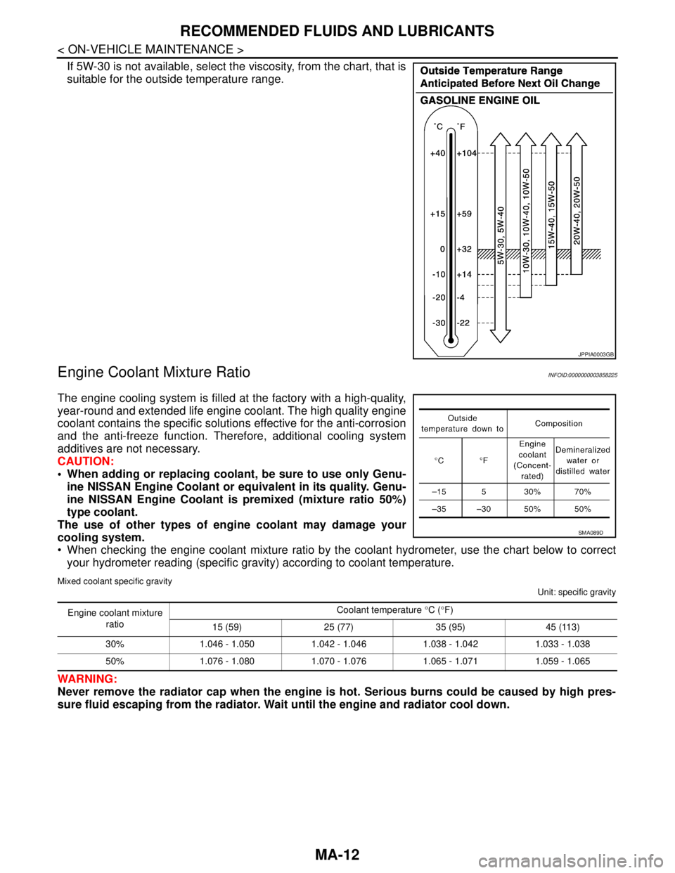 NISSAN TEANA 2008 Service Manual MA-12
< ON-VEHICLE MAINTENANCE >
RECOMMENDED FLUIDS AND LUBRICANTS
If 5W-30 is not available, select the viscosity, from the chart, that is
suitable for the outside temperature range.
Engine Coolant M NISSAN TEANA 2008 Service Manual MA-12
< ON-VEHICLE MAINTENANCE >
RECOMMENDED FLUIDS AND LUBRICANTS
If 5W-30 is not available, select the viscosity, from the chart, that is
suitable for the outside temperature range.
Engine Coolant M