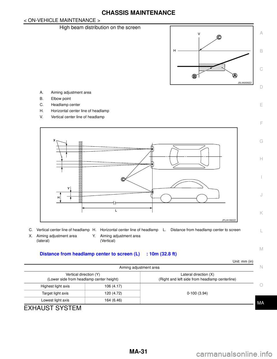 NISSAN TEANA 2008  Service Manual CHASSIS MAINTENANCE
MA-31
< ON-VEHICLE MAINTENANCE >
C
D
E
F
G
H
I
J
K
L
MB
MAN
OA
High beam distribution on the screen
Unit: mm (in)
EXHAUST SYSTEM
JSLIA0030ZZ
A. Aiming adjustment area
B. Elbow poin