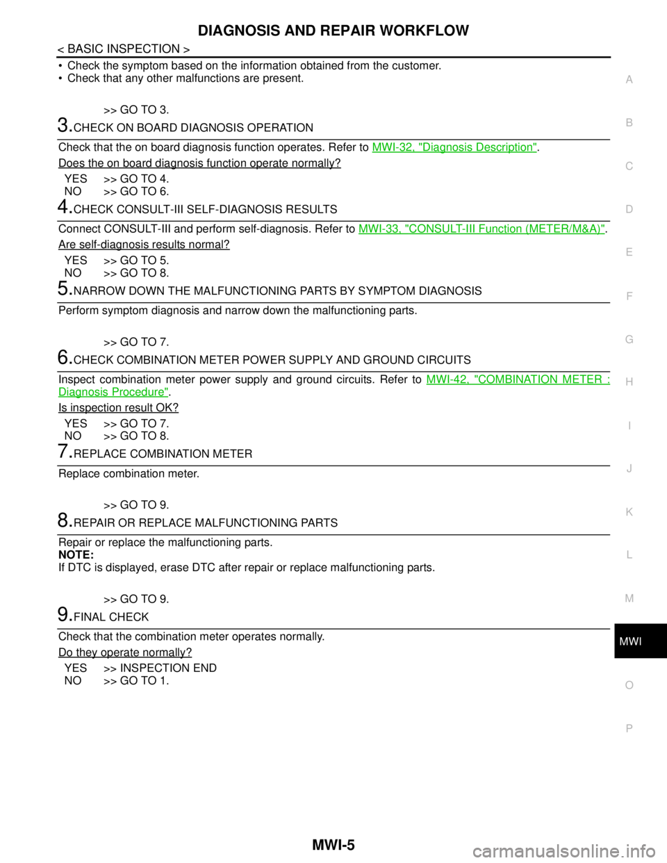 NISSAN TEANA 2008 Service Manual MWI
DIAGNOSIS AND REPAIR WORKFLOW
MWI-5
< BASIC INSPECTION >
C
D
E
F
G
H
I
J
K
L
MB A
O
P
Check the symptom based on the information obtained from the customer.
Check that any other malfunctions a NISSAN TEANA 2008 Service Manual MWI
DIAGNOSIS AND REPAIR WORKFLOW
MWI-5
< BASIC INSPECTION >
C
D
E
F
G
H
I
J
K
L
MB A
O
P
Check the symptom based on the information obtained from the customer.
Check that any other malfunctions a