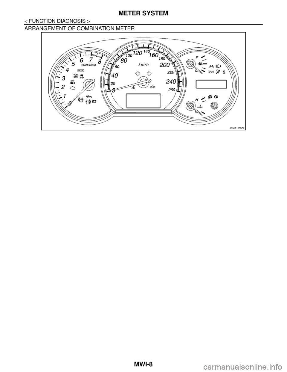 NISSAN TEANA 2008  Service Manual MWI-8
< FUNCTION DIAGNOSIS >
METER SYSTEM
ARRANGEMENT OF COMBINATION METER
JPNIA1009ZZ 
