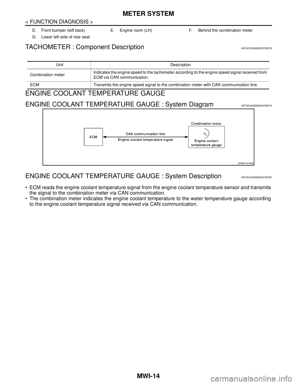 NISSAN TEANA 2008 Service Manual MWI-14
< FUNCTION DIAGNOSIS >
METER SYSTEM
TACHOMETER : Component Description
INFOID:0000000003792518
ENGINE COOLANT TEMPERATURE GAUGE
ENGINE COOLANT TEMPERATURE GAUGE : System DiagramINFOID:000000000 NISSAN TEANA 2008 Service Manual MWI-14
< FUNCTION DIAGNOSIS >
METER SYSTEM
TACHOMETER : Component Description
INFOID:0000000003792518
ENGINE COOLANT TEMPERATURE GAUGE
ENGINE COOLANT TEMPERATURE GAUGE : System DiagramINFOID:000000000