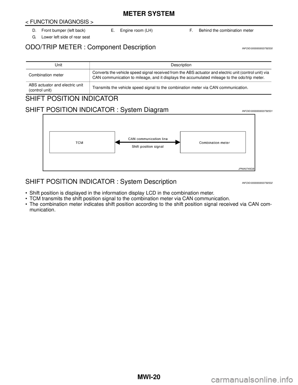 NISSAN TEANA 2008 Service Manual MWI-20
< FUNCTION DIAGNOSIS >
METER SYSTEM
ODO/TRIP METER : Component Description
INFOID:0000000003792530
SHIFT POSITION INDICATOR
SHIFT POSITION INDICATOR : System DiagramINFOID:0000000003792531
SHIF NISSAN TEANA 2008 Service Manual MWI-20
< FUNCTION DIAGNOSIS >
METER SYSTEM
ODO/TRIP METER : Component Description
INFOID:0000000003792530
SHIFT POSITION INDICATOR
SHIFT POSITION INDICATOR : System DiagramINFOID:0000000003792531
SHIF
