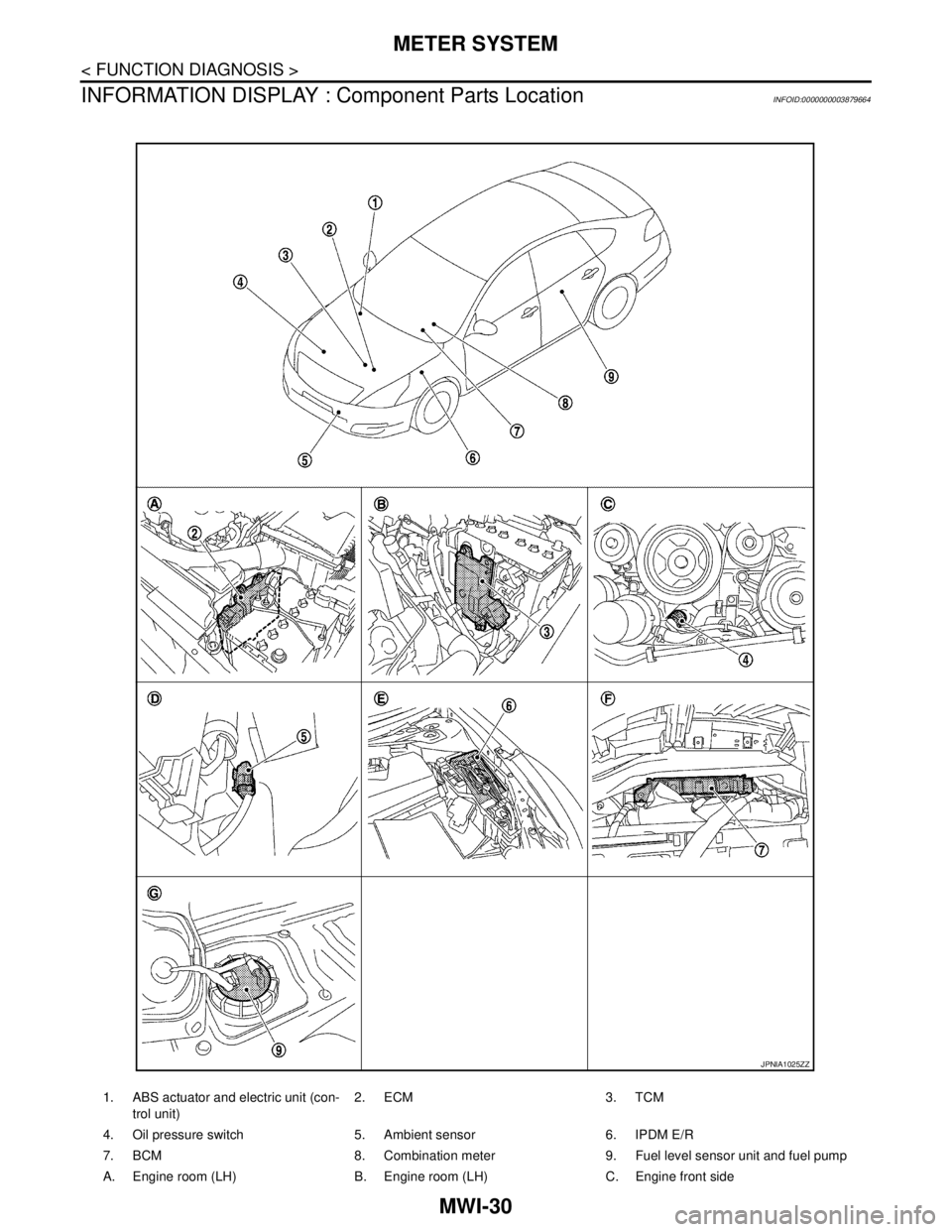 NISSAN TEANA 2008  Service Manual MWI-30
< FUNCTION DIAGNOSIS >
METER SYSTEM
INFORMATION DISPLAY : Component Parts Location
INFOID:0000000003879664
1. ABS actuator and electric unit (con-
trol unit)2. ECM 3. TCM
4. Oil pressure switch