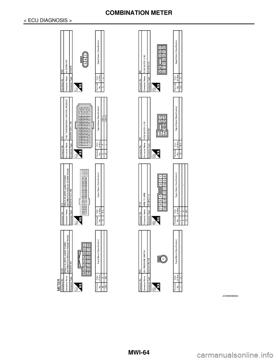 NISSAN TEANA 2008  Service Manual MWI-64
< ECU DIAGNOSIS >
COMBINATION METER
JCNWM0869GB 