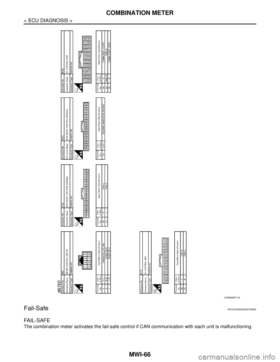 NISSAN TEANA 2008  Service Manual MWI-66
< ECU DIAGNOSIS >
COMBINATION METER
Fail-Safe
INFOID:0000000003792590
FA I L - S A F E
The combination meter activates the fail-safe control if CAN communication with each unit is malfunctionin