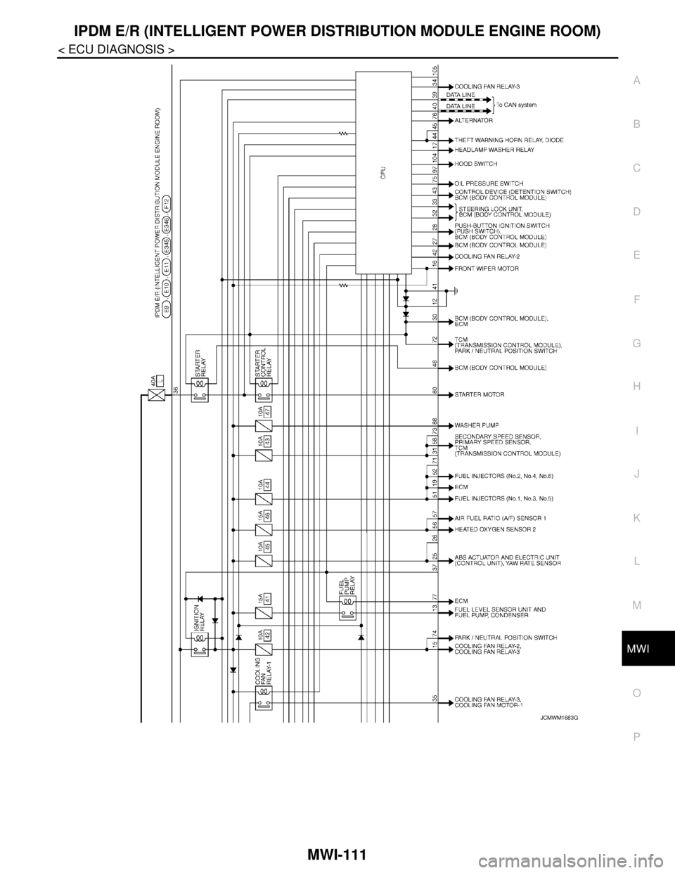 NISSAN TEANA 2008  Service Manual MWI
IPDM E/R (INTELLIGENT POWER DISTRIBUTION MODULE ENGINE ROOM)
MWI-111
< ECU DIAGNOSIS >
C
D
E
F
G
H
I
J
K
L
MB A
O
P
JCMWM1683GB 