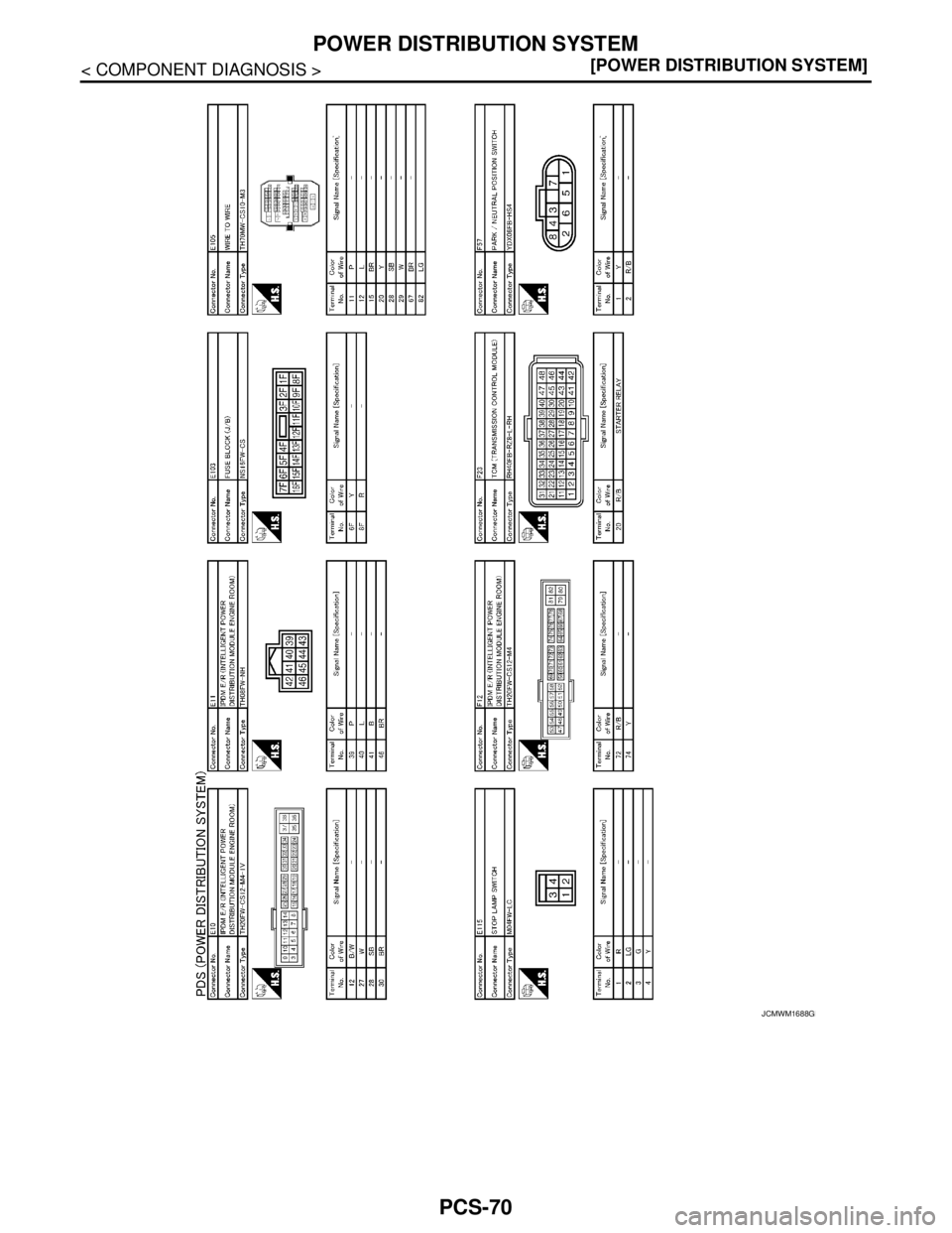 NISSAN TEANA 2008  Service Manual PCS-70
< COMPONENT DIAGNOSIS >[POWER DISTRIBUTION SYSTEM]
POWER DISTRIBUTION SYSTEM
JCMWM1688GB 