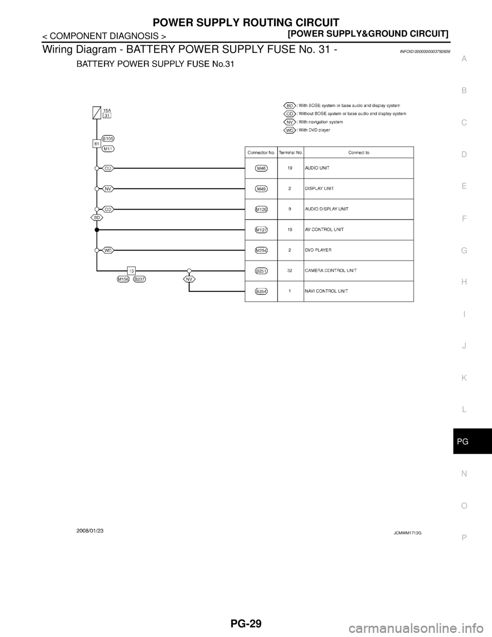 NISSAN TEANA 2008  Service Manual PG
POWER SUPPLY ROUTING CIRCUIT
PG-29
< COMPONENT DIAGNOSIS >[POWER SUPPLY&GROUND CIRCUIT]
C
D
E
F
G
H
I
J
K
L B A
O
P N
Wiring Diagram - BATTERY POWER SUPPLY FUSE No. 31 -INFOID:0000000003792656
JCMW