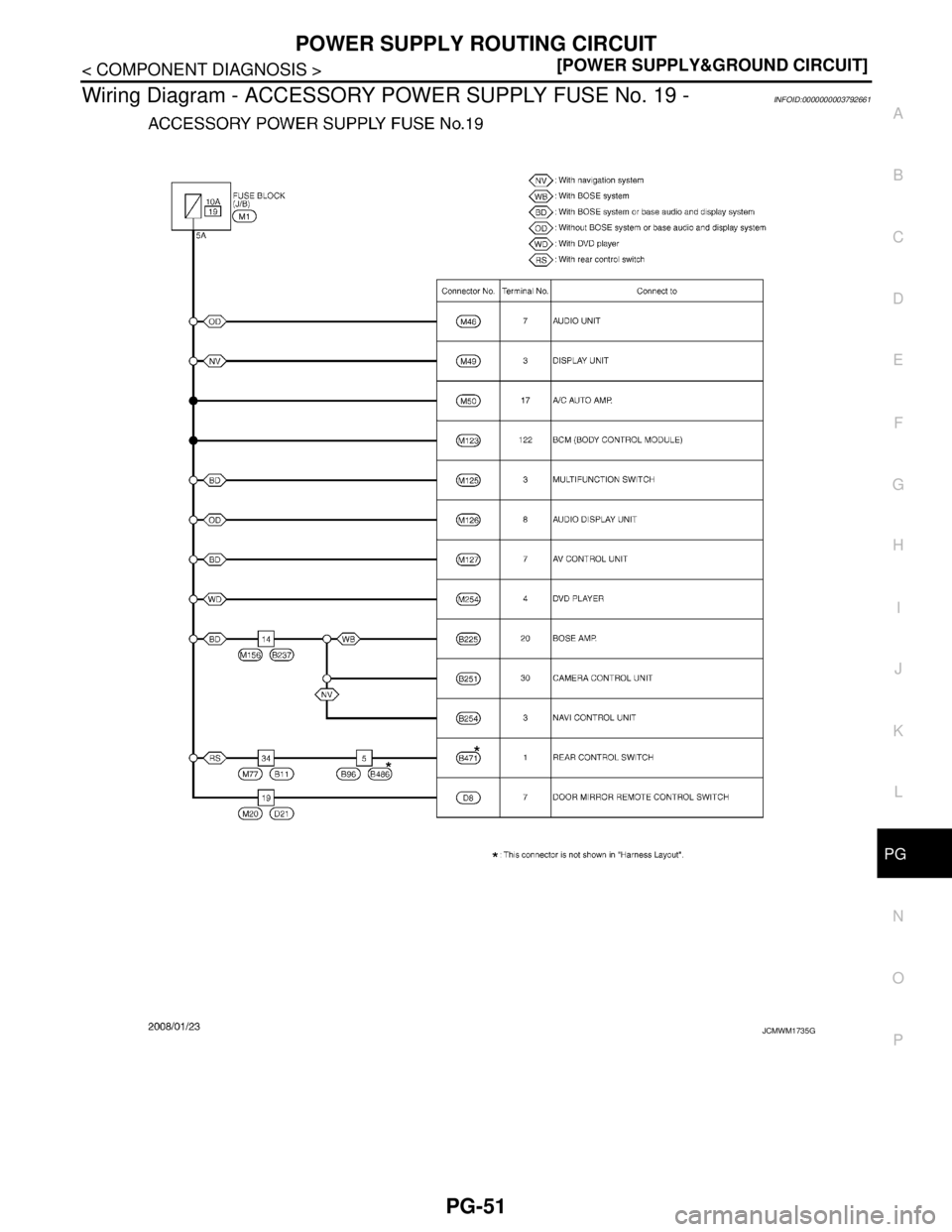 NISSAN TEANA 2008  Service Manual PG
POWER SUPPLY ROUTING CIRCUIT
PG-51
< COMPONENT DIAGNOSIS >[POWER SUPPLY&GROUND CIRCUIT]
C
D
E
F
G
H
I
J
K
L B A
O
P N
Wiring Diagram - ACCESSORY POWER SUPPLY FUSE No. 19 -INFOID:0000000003792661
JC