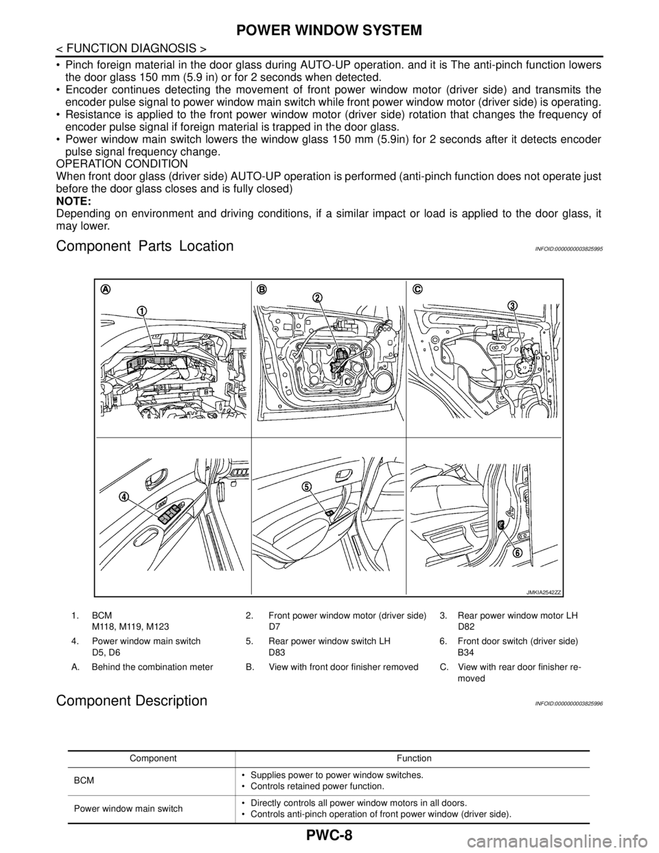 NISSAN TEANA 2008  Service Manual PWC-8
< FUNCTION DIAGNOSIS >
POWER WINDOW SYSTEM
 Pinch foreign material in the door glass during AUTO-UP operation. and it is The anti-pinch function lowers
the door glass 150 mm (5.9 in) or for 2 s