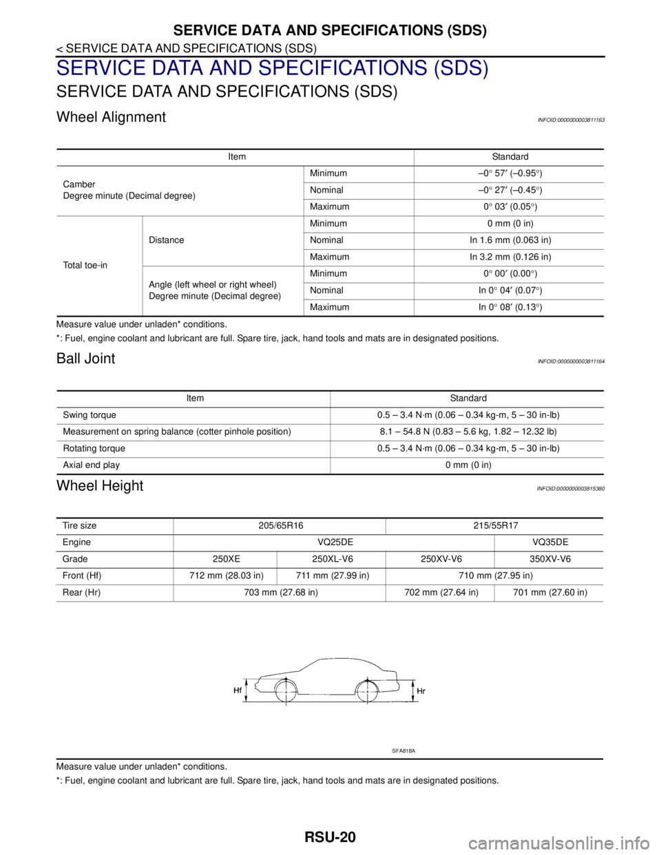NISSAN TEANA 2008 Service Manual RSU-20
< SERVICE DATA AND SPECIFICATIONS (SDS)
SERVICE DATA AND SPECIFICATIONS (SDS)
SERVICE DATA AND SPECIFICATIONS (SDS)
SERVICE DATA AND SPECIFICATIONS (SDS)
Wheel AlignmentINFOID:0000000003811163 NISSAN TEANA 2008 Service Manual RSU-20
< SERVICE DATA AND SPECIFICATIONS (SDS)
SERVICE DATA AND SPECIFICATIONS (SDS)
SERVICE DATA AND SPECIFICATIONS (SDS)
SERVICE DATA AND SPECIFICATIONS (SDS)
Wheel AlignmentINFOID:0000000003811163