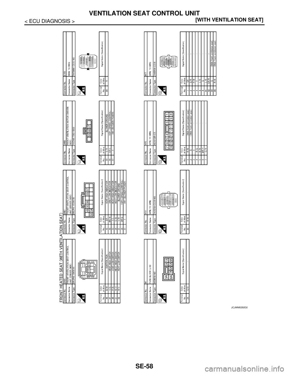NISSAN TEANA 2008  Service Manual SE-58
< ECU DIAGNOSIS >[WITH VENTILATION SEAT]
VENTILATION SEAT CONTROL UNIT
JCJWM0292GB 