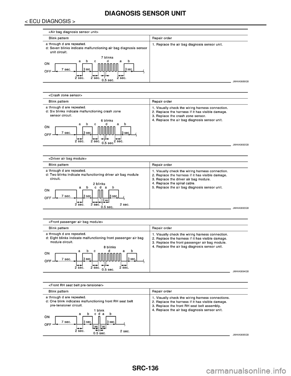 NISSAN TEANA 2008  Service Manual SRC-136
< ECU DIAGNOSIS >
DIAGNOSIS SENSOR UNIT
JMHIA0689GB
JMHIA0692GB
JMHIA0693GB
JMHIA0694GB
JMHIA0695GB 