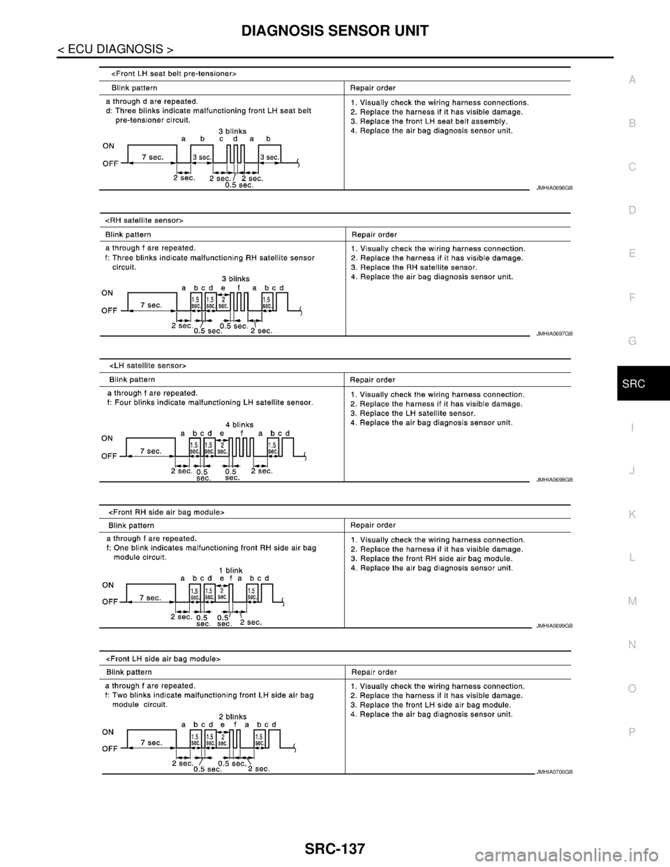NISSAN TEANA 2008  Service Manual DIAGNOSIS SENSOR UNIT
SRC-137
< ECU DIAGNOSIS >
C
D
E
F
G
I
J
K
L
MA
B
SRC
N
O
P
JMHIA0696GB
JMHIA0697GB
JMHIA0698GB
JMHIA0699GB
JMHIA0700GB 