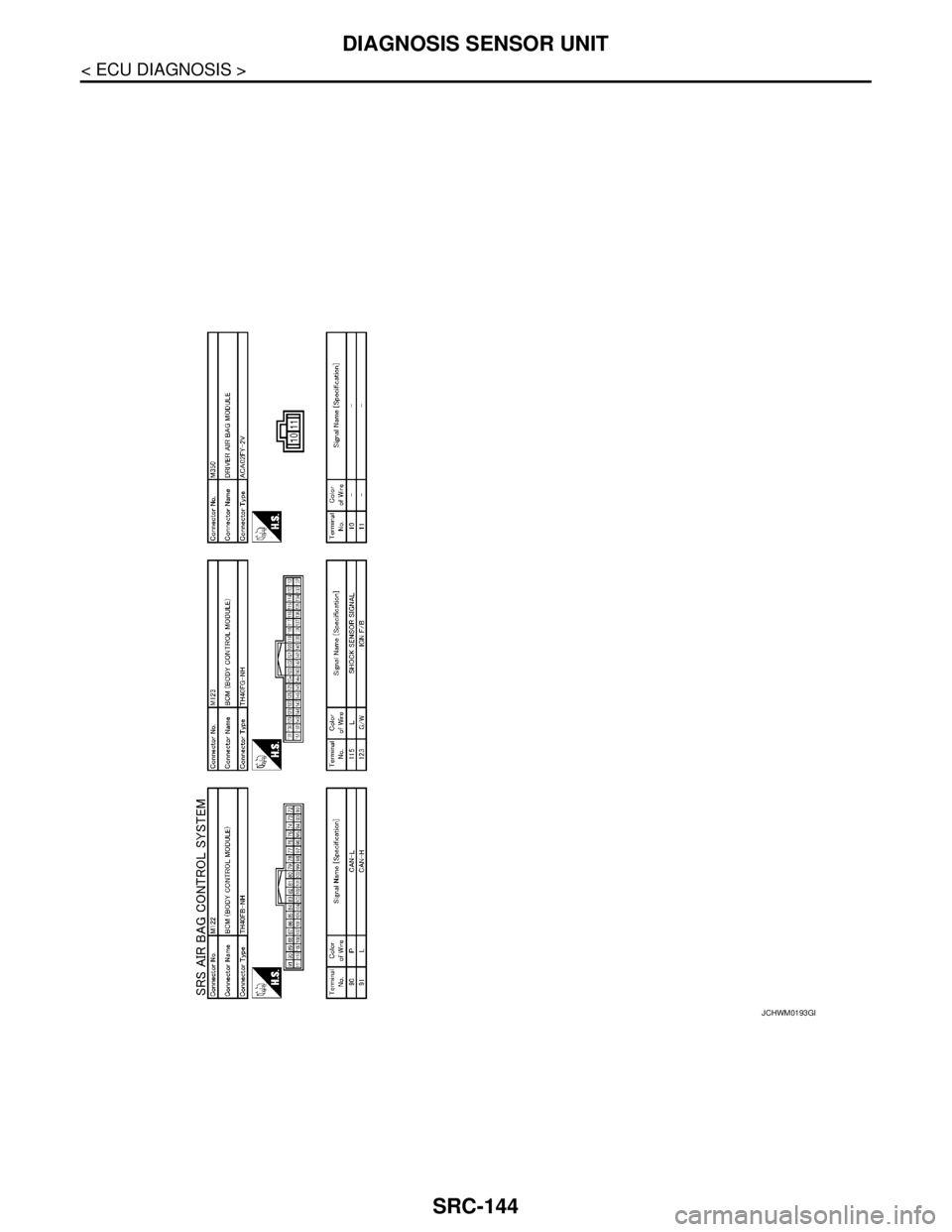 NISSAN TEANA 2008  Service Manual SRC-144
< ECU DIAGNOSIS >
DIAGNOSIS SENSOR UNIT
JCHWM0193GB 