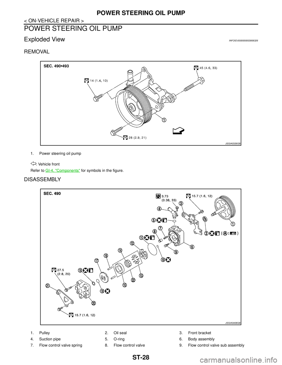 NISSAN TEANA 2008  Service Manual ST-28
< ON-VEHICLE REPAIR >
POWER STEERING OIL PUMP
POWER STEERING OIL PUMP
Exploded ViewINFOID:0000000003806326
REMOVAL
DISASSEMBLY
1. Power steering oil pump
: Vehicle front
Refer to GI-4, "
Compone