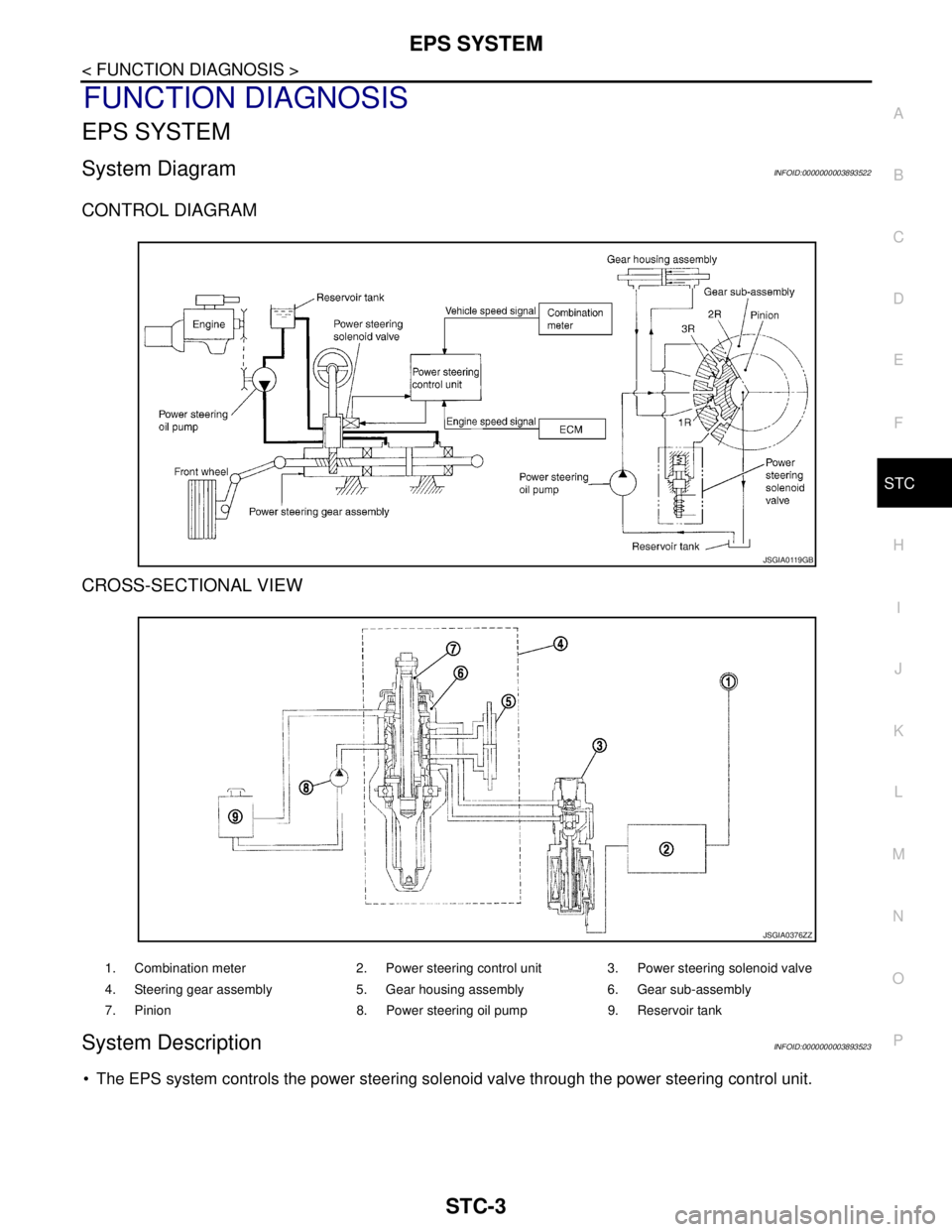 NISSAN TEANA 2008  Service Manual EPS SYSTEM
STC-3
< FUNCTION DIAGNOSIS >
C
D
E
F
H
I
J
K
L
MA
B
STC
N
O
P
FUNCTION DIAGNOSIS
EPS SYSTEM
System DiagramINFOID:0000000003893522
CONTROL DIAGRAM
CROSS-SECTIONAL VIEW
System DescriptionINFO