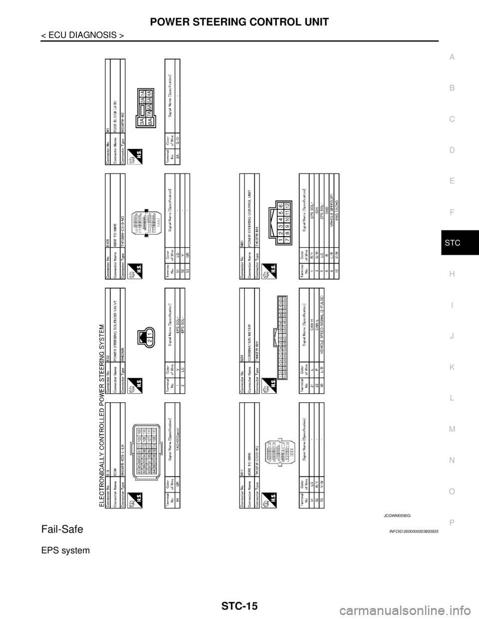 NISSAN TEANA 2008  Service Manual POWER STEERING CONTROL UNIT
STC-15
< ECU DIAGNOSIS >
C
D
E
F
H
I
J
K
L
MA
B
STC
N
O
P
Fail-SafeINFOID:0000000003893835
EPS system
JCGWM0090GB 