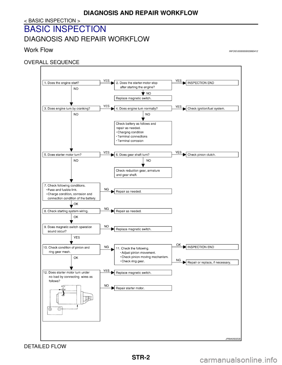 NISSAN TEANA 2008  Service Manual STR-2
< BASIC INSPECTION >
DIAGNOSIS AND REPAIR WORKFLOW
BASIC INSPECTION
DIAGNOSIS AND REPAIR WORKFLOW
Work FlowINFOID:0000000003860412
OVERALL SEQUENCE
DETAILED FLOW
JPBIA0502GB 