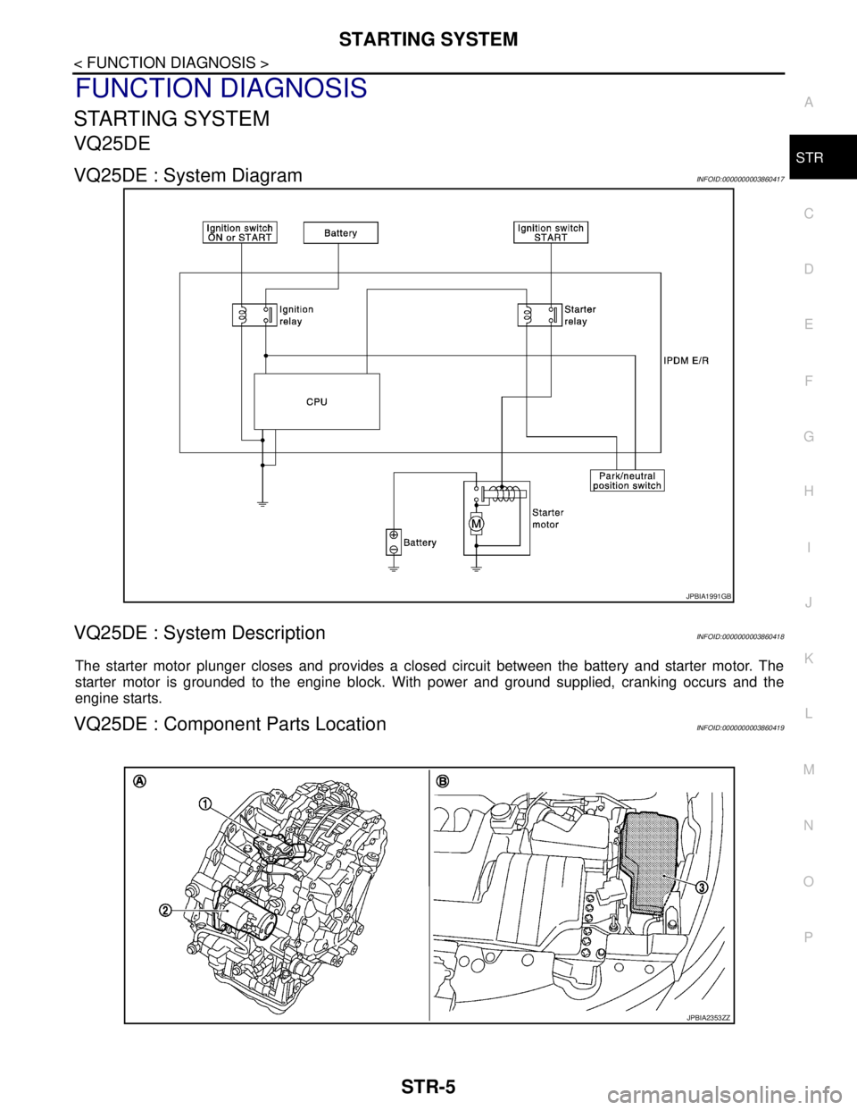 NISSAN TEANA 2008  Service Manual STARTING SYSTEM
STR-5
< FUNCTION DIAGNOSIS >
C
D
E
F
G
H
I
J
K
L
MA
STR
N
P O
FUNCTION DIAGNOSIS
STARTING SYSTEM
VQ25DE
VQ25DE : System DiagramINFOID:0000000003860417
VQ25DE : System DescriptionINFOID