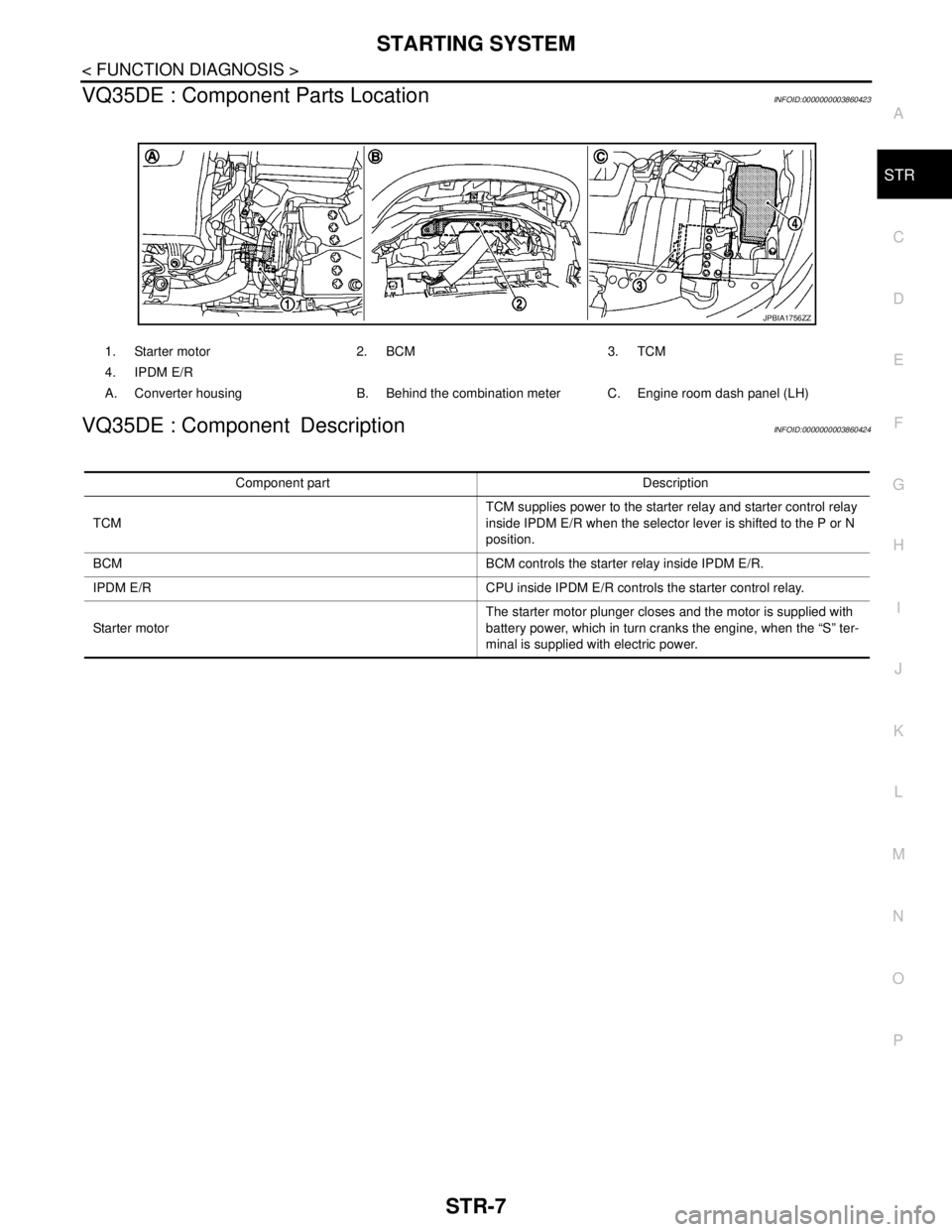 NISSAN TEANA 2008  Service Manual STARTING SYSTEM
STR-7
< FUNCTION DIAGNOSIS >
C
D
E
F
G
H
I
J
K
L
MA
STR
N
P O
VQ35DE : Component Parts LocationINFOID:0000000003860423
VQ35DE : Component DescriptionINFOID:0000000003860424
1. Starter 