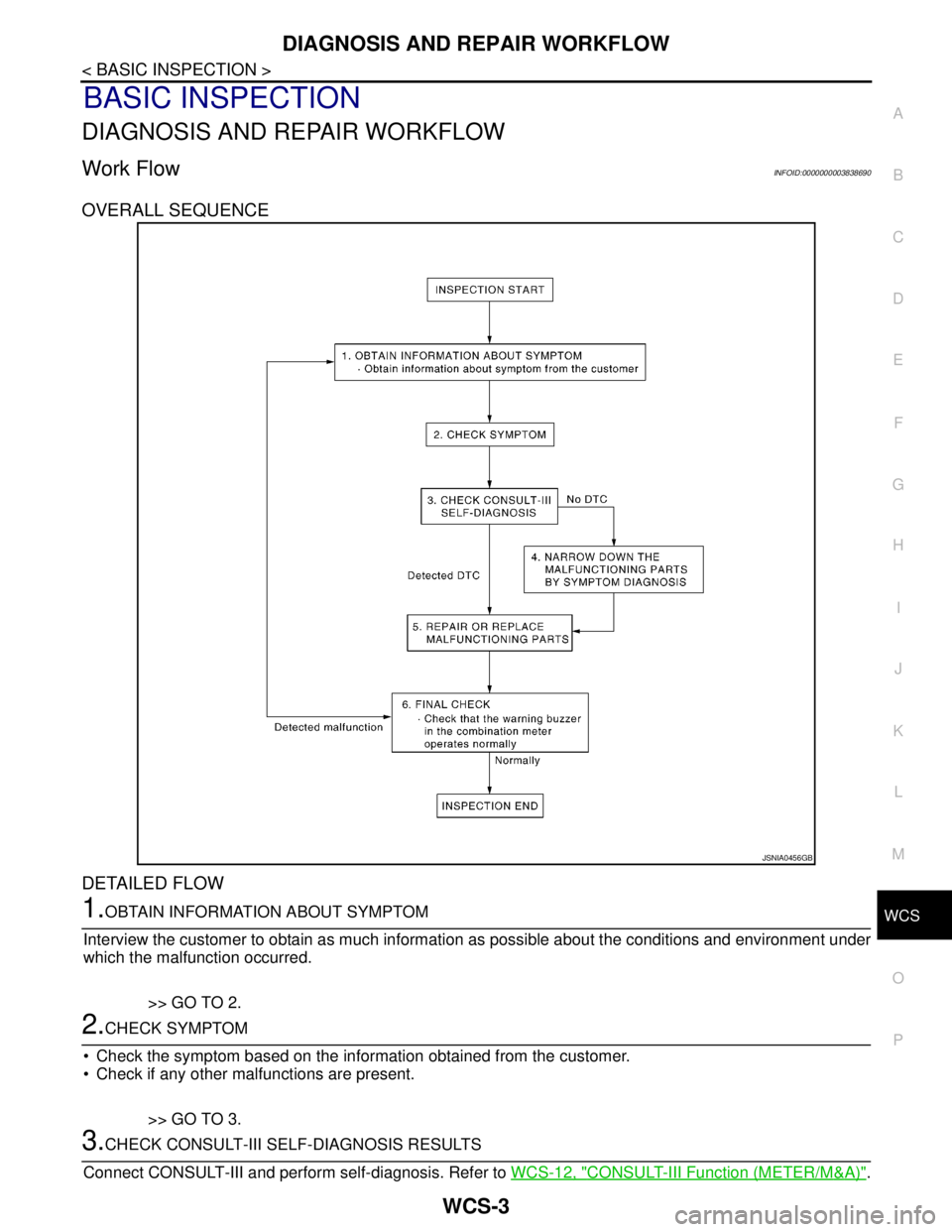NISSAN TEANA 2008  Service Manual WCS
DIAGNOSIS AND REPAIR WORKFLOW
WCS-3
< BASIC INSPECTION >
C
D
E
F
G
H
I
J
K
L
MB A
O
P
BASIC INSPECTION
DIAGNOSIS AND REPAIR WORKFLOW
Work FlowINFOID:0000000003838690
OVERALL SEQUENCE
DETAILED FLOW