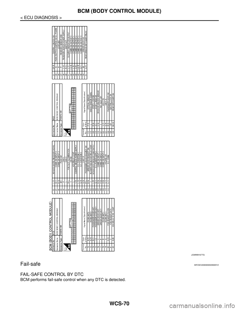 NISSAN TEANA 2008  Service Manual WCS-70
< ECU DIAGNOSIS >
BCM (BODY CONTROL MODULE)
Fail-safe
INFOID:0000000003900510
FAIL-SAFE CONTROL BY DTC
BCM performs fail-safe control when any DTC is detected.
JCMWM1677GB 