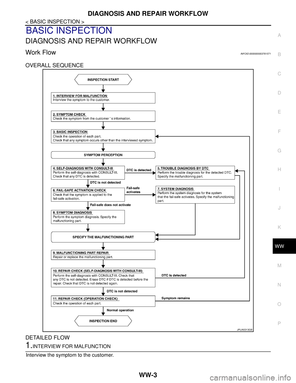 NISSAN TEANA 2008  Service Manual DIAGNOSIS AND REPAIR WORKFLOW
WW-3
< BASIC INSPECTION >
C
D
E
F
G
H
I
J
K
MA
B
WW
N
O
P
BASIC INSPECTION
DIAGNOSIS AND REPAIR WORKFLOW
Work FlowINFOID:0000000003761571
OVERALL SEQUENCE
DETAILED FLOW
1