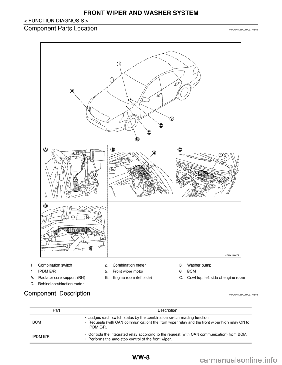 NISSAN TEANA 2008  Service Manual WW-8
< FUNCTION DIAGNOSIS >
FRONT WIPER AND WASHER SYSTEM
Component Parts Location
INFOID:0000000003774862
Component DescriptionINFOID:0000000003774863
1. Combination switch 2. Combination meter 3. Wa