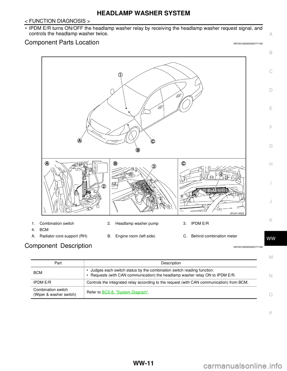 NISSAN TEANA 2008  Service Manual HEADLAMP WASHER SYSTEM
WW-11
< FUNCTION DIAGNOSIS >
C
D
E
F
G
H
I
J
K
MA
B
WW
N
O
P
 IPDM E/R turns ON/OFF the headlamp washer relay by receiving the headlamp washer request signal, and
controls the 