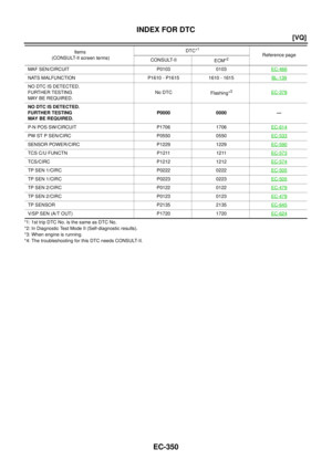Page 1632