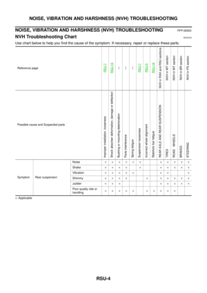 Page 3196