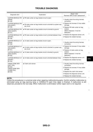 Page 3395