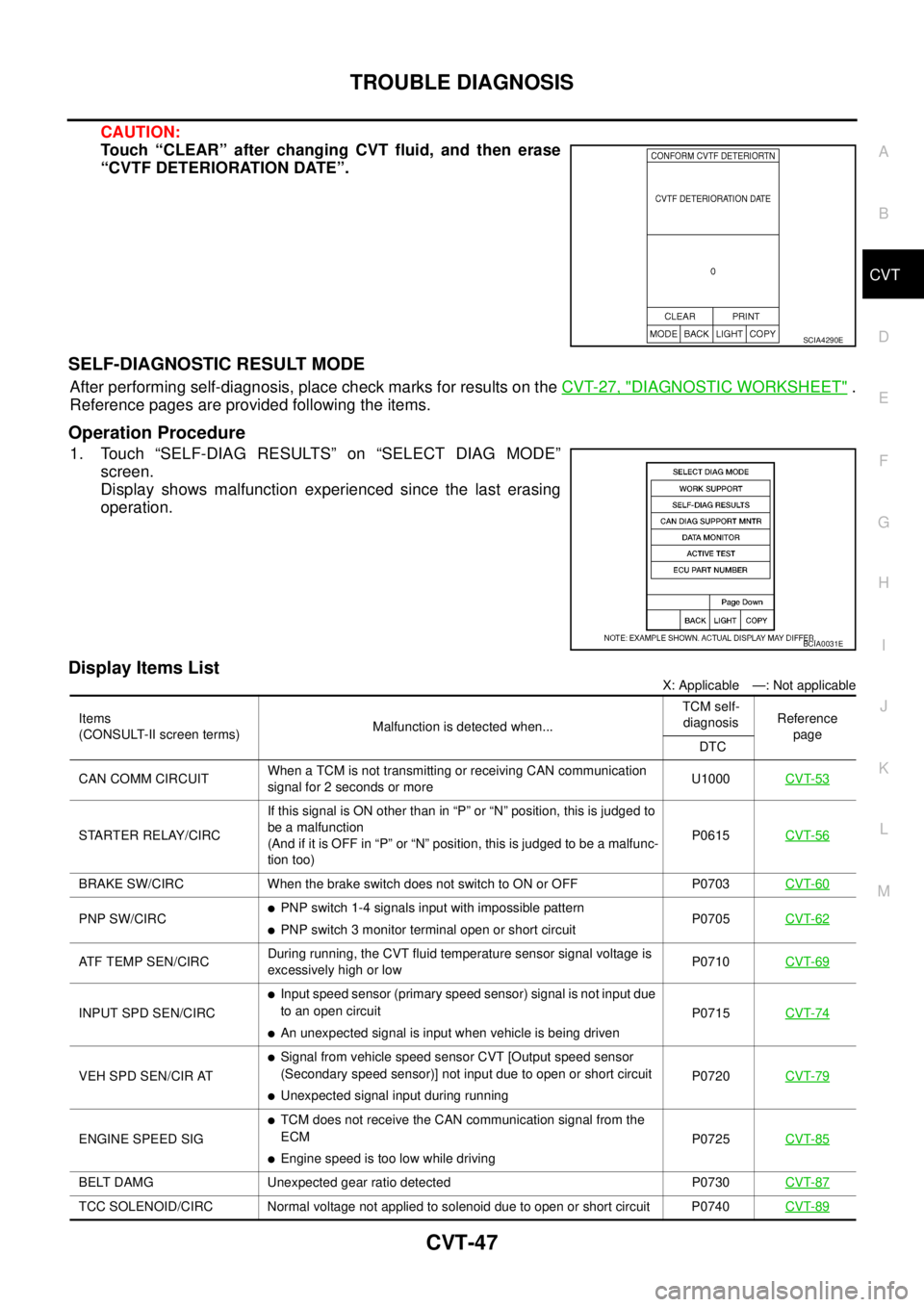NISSAN TEANA 2003 Service Manual TROUBLE DIAGNOSIS
CVT-47
D
E
F
G
H
I
J
K
L
MA
B
CVT
CAUTION:
Touch “CLEAR” after changing CVT fluid, and then erase
“CVTF DETERIORATION DATE”.
SELF-DIAGNOSTIC RESULT MODE
After performing se NISSAN TEANA 2003 Service Manual TROUBLE DIAGNOSIS
CVT-47
D
E
F
G
H
I
J
K
L
MA
B
CVT
CAUTION:
Touch “CLEAR” after changing CVT fluid, and then erase
“CVTF DETERIORATION DATE”.
SELF-DIAGNOSTIC RESULT MODE
After performing se