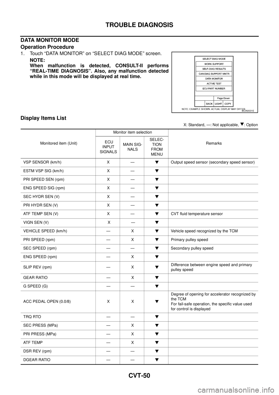 NISSAN TEANA 2003 Service Manual CVT-50
TROUBLE DIAGNOSIS
DATA MONITOR MODE
Operation Procedure
1. Touch “DATA MONITOR” on “SELECT DIAG MODE” screen.
NOTE:
When malfunction is detected, CONSULT-II performs
“REAL-TIME DIAG NISSAN TEANA 2003 Service Manual CVT-50
TROUBLE DIAGNOSIS
DATA MONITOR MODE
Operation Procedure
1. Touch “DATA MONITOR” on “SELECT DIAG MODE” screen.
NOTE:
When malfunction is detected, CONSULT-II performs
“REAL-TIME DIAG