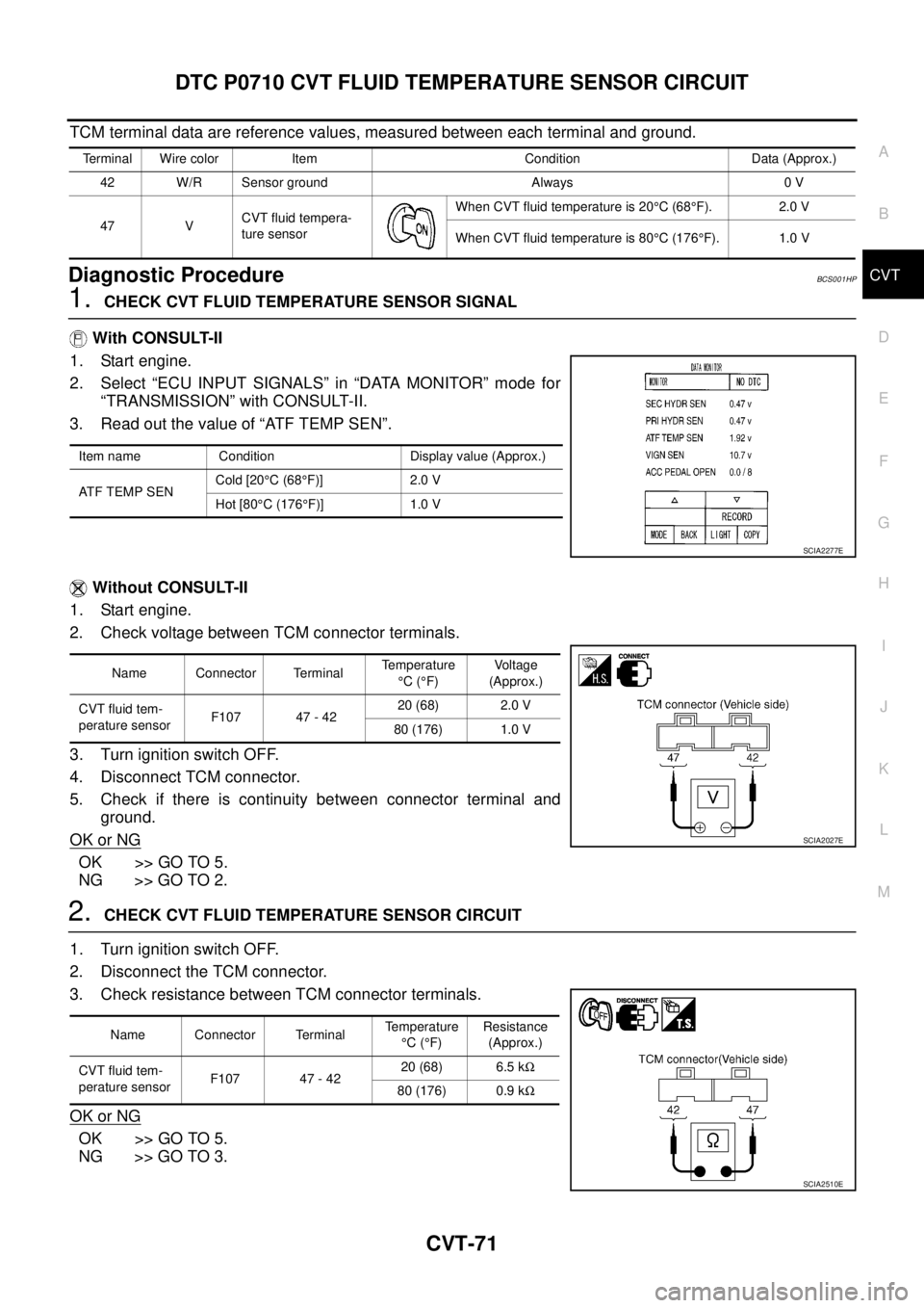 NISSAN TEANA 2003 Service Manual DTC P0710 CVT FLUID TEMPERATURE SENSOR CIRCUIT
CVT-71
D
E
F
G
H
I
J
K
L
MA
B
CVT
TCM terminal data are reference values, measured between each terminal and ground.
Diagnostic ProcedureBCS001HP
1. C NISSAN TEANA 2003 Service Manual DTC P0710 CVT FLUID TEMPERATURE SENSOR CIRCUIT
CVT-71
D
E
F
G
H
I
J
K
L
MA
B
CVT
TCM terminal data are reference values, measured between each terminal and ground.
Diagnostic ProcedureBCS001HP
1. C