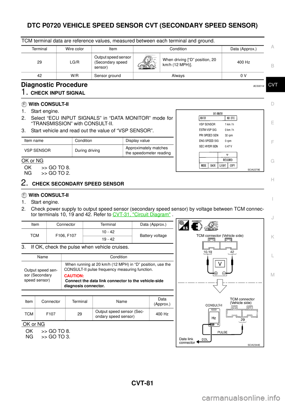 NISSAN TEANA 2003 Service Manual DTC P0720 VEHICLE SPEED SENSOR CVT (SECONDARY SPEED SENSOR)
CVT-81
D
E
F
G
H
I
J
K
L
MA
B
CVT
TCM terminal data are reference values, measured between each terminal and ground.
Diagnostic ProcedureB NISSAN TEANA 2003 Service Manual DTC P0720 VEHICLE SPEED SENSOR CVT (SECONDARY SPEED SENSOR)
CVT-81
D
E
F
G
H
I
J
K
L
MA
B
CVT
TCM terminal data are reference values, measured between each terminal and ground.
Diagnostic ProcedureB