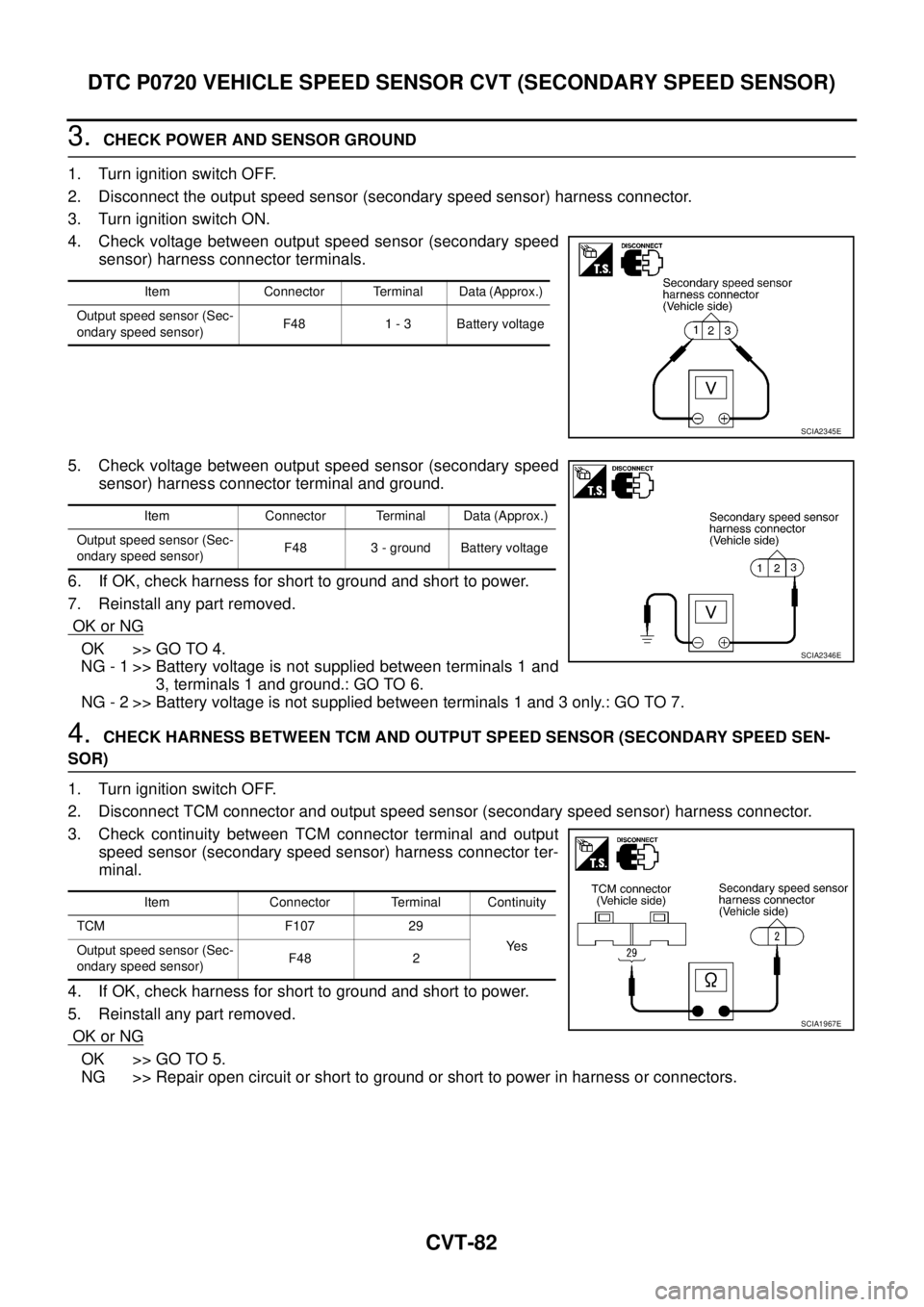 NISSAN TEANA 2003 Service Manual CVT-82
DTC P0720 VEHICLE SPEED SENSOR CVT (SECONDARY SPEED SENSOR)
3. CHECK POWER AND SENSOR GROUND
1. Turn ignition switch OFF.
2. Disconnect the output speed sensor (secondary speed sensor) harne NISSAN TEANA 2003 Service Manual CVT-82
DTC P0720 VEHICLE SPEED SENSOR CVT (SECONDARY SPEED SENSOR)
3. CHECK POWER AND SENSOR GROUND
1. Turn ignition switch OFF.
2. Disconnect the output speed sensor (secondary speed sensor) harne